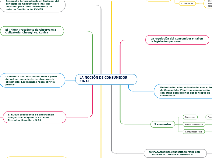 LA NOCIÓN DE CONSUMIDOR FINAL.