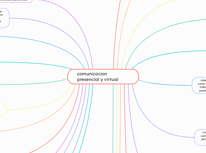 comunicacion presencial y virtual 