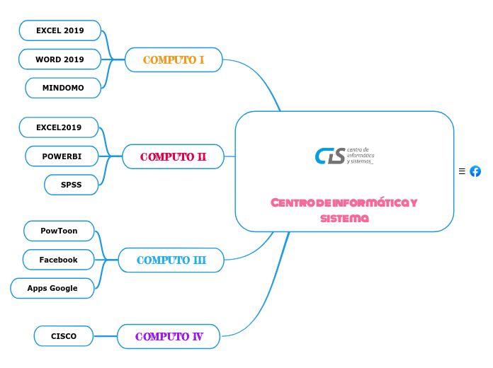 Centro de informática y sistema