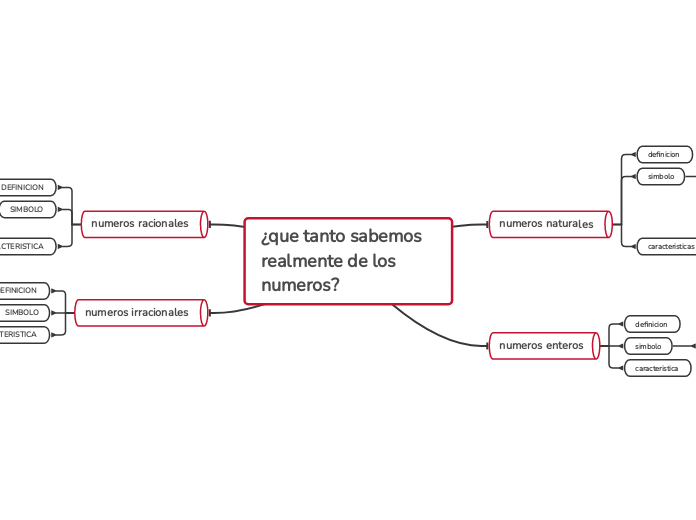 ¿que tanto sabemos realmente de los numeros?