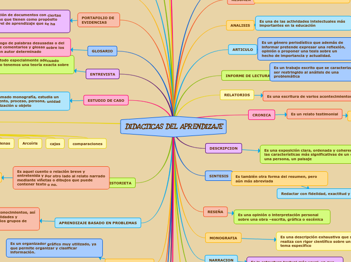 DIDACTICAS DEL APRENDIZAJE