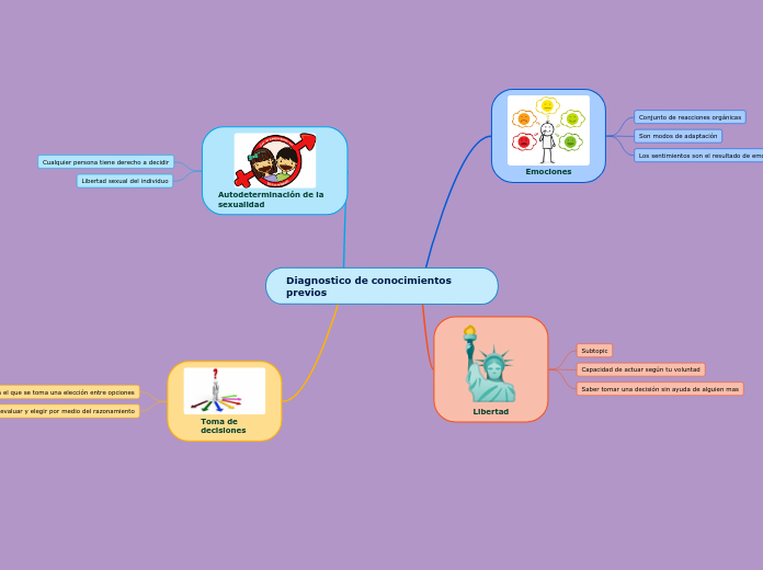 Diagnostico de conocimientos previos