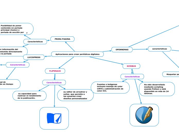 Aplicaciones para crear periódicos digitales