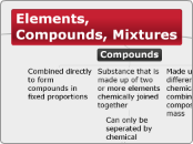 Elements, Compounds, Mixtures