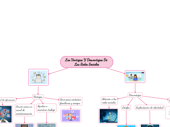 Las Ventajas Y Desventajas De Las Redes Sociales