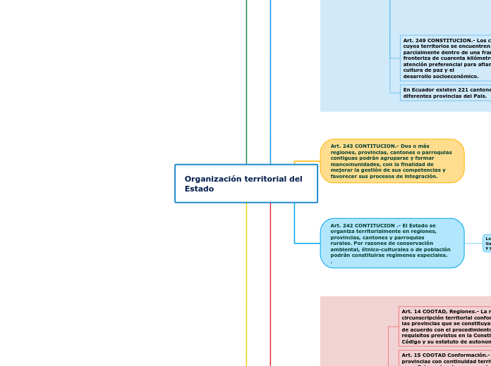 Organización territorial del Estado