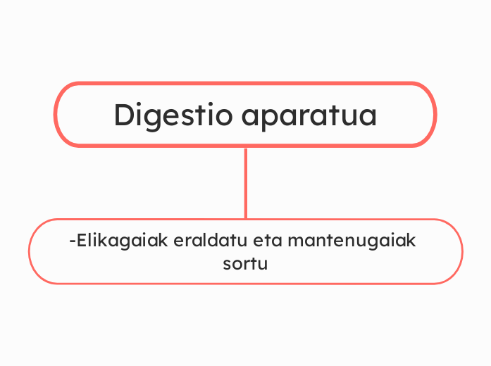 Digestio aparatua