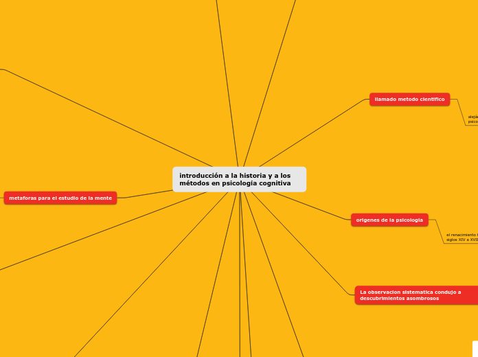 introducción a la historia y a los métodos en psicología cognitiva