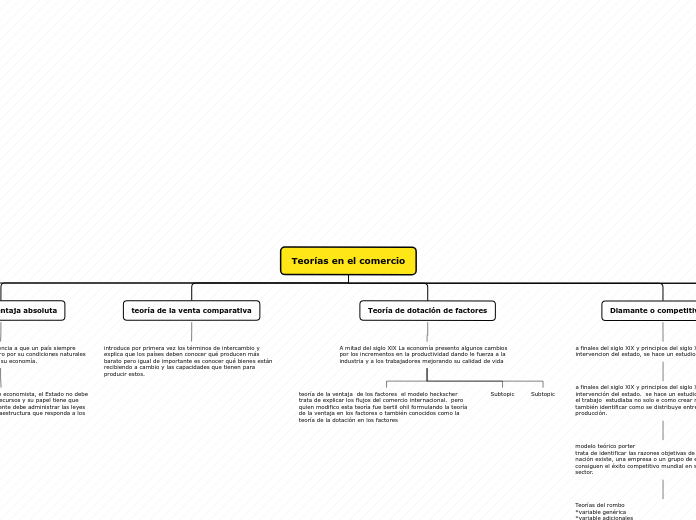 mapa canceptual teoria del mercatilismo