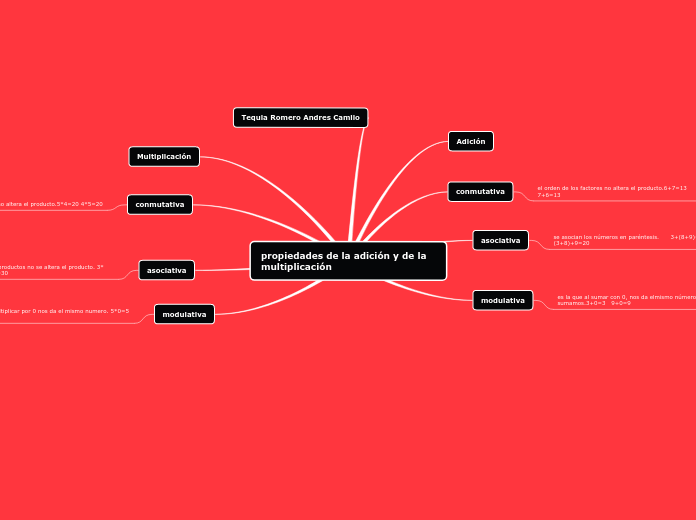 propiedades de la adición y de la multiplicación