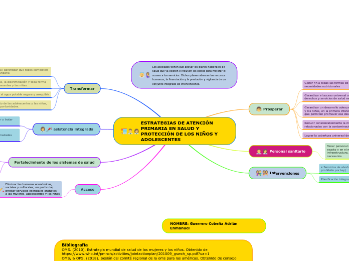 ESTRATEGIAS DE ATENCIÓN PRIMARIA EN SALUD Y PROTECCIÓN DE LOS NIÑOS Y ADOLESCENTES