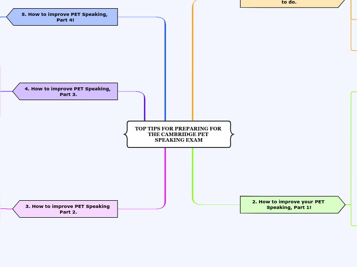 TOP TIPS FOR PREPARING FOR THE CAMBRIDGE PET SPEAKING EXAM