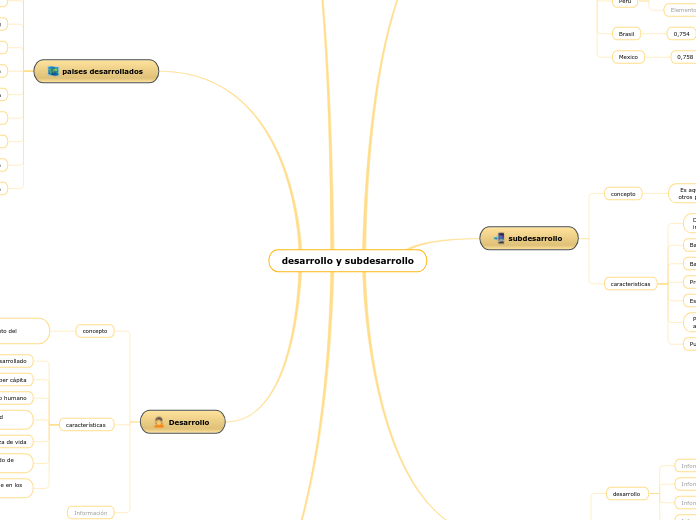 desarrollo y subdesarrollo