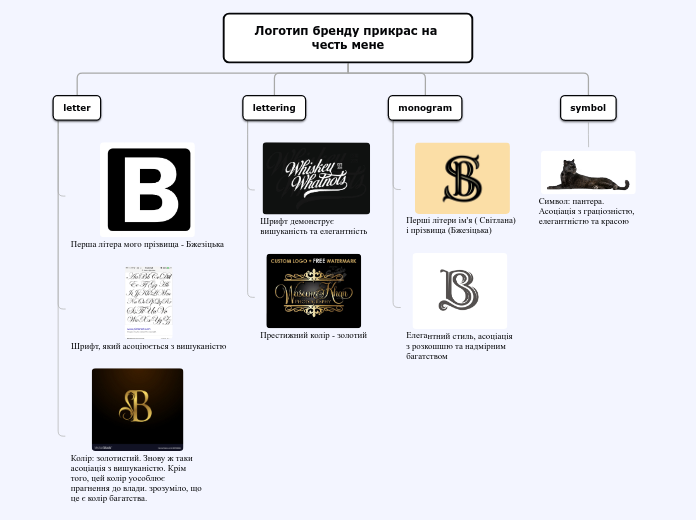 Логотип бренду прикрас на честь мене