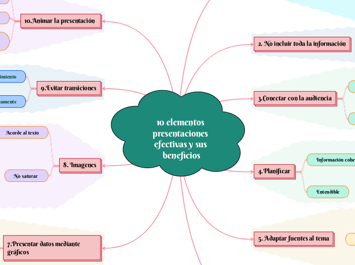 10 elementos presentaciones efectivas y sus beneficios