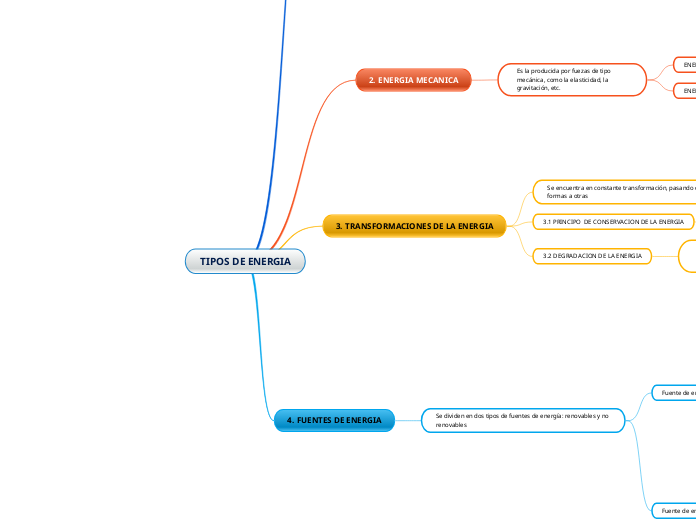 TIPOS DE ENERGIA