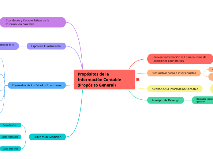 Propósitos de la Información Contable (Propósito General)