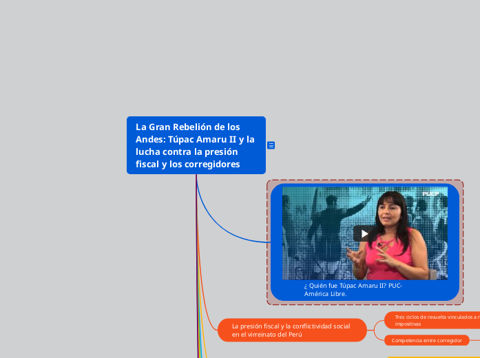La Gran Rebelión de los Andes: Túpac Amaru II y la lucha contra la presión fiscal y los corregidores