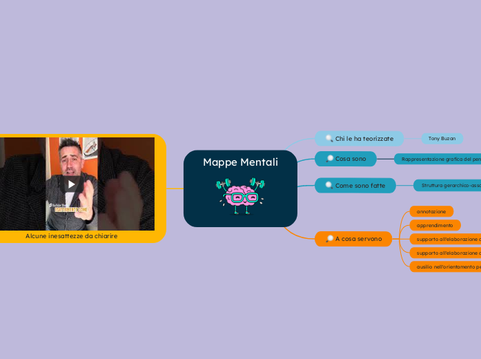 Mappe Mentali