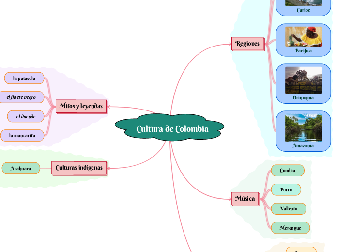 Cultura de Colombia