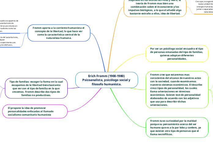 Erich Fromm (1900-1980) Psicoanalista, psicólogo social y filosofo humanista.