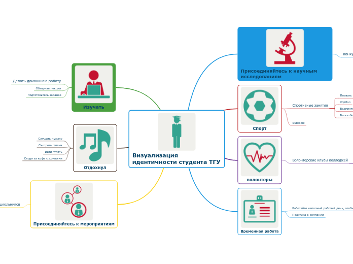 Визуализация идентичности студента ТГУ