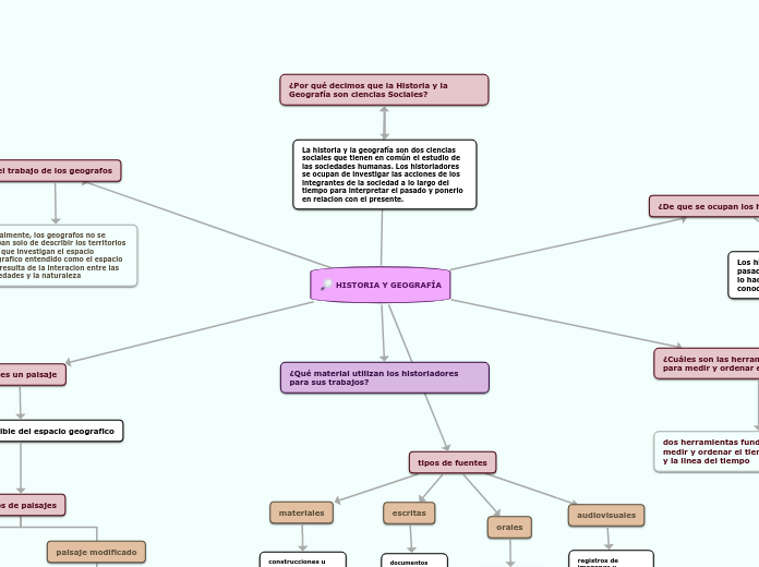 HISTORIA Y GEOGRAFÍA