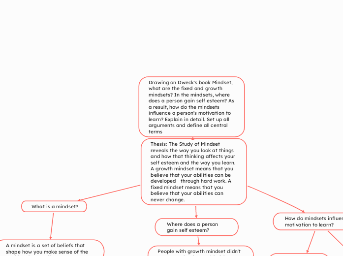 Drawing on Dweck's book Mindset, what are the fixed and growth mindsets? In the mindsets, where does a person gain self esteem? As a result, how do the mindsets influence a person's motivation to learn? Explain in detail. Set up all arguments and define all central terms