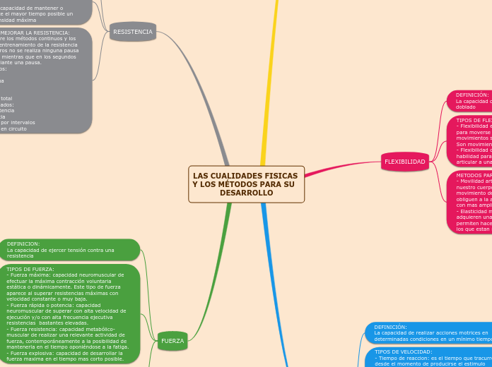 LAS CUALIDADES FISICAS Y LOS MÉTODOS PARA SU       DESARROLLO