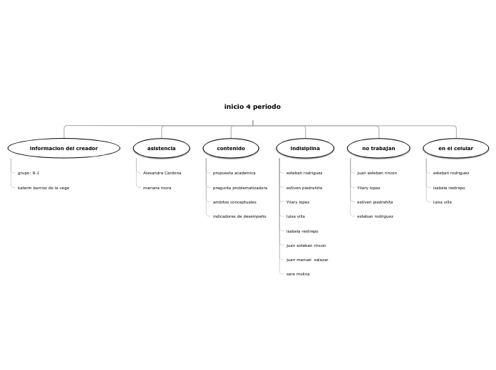 Organigrama arbol