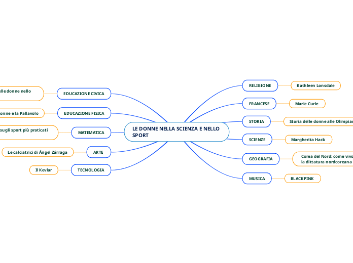 LE DONNE NELLA SCIENZA E NELLO                                SPORT