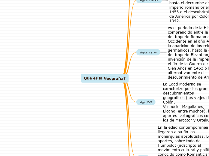 Que es la Geografía?