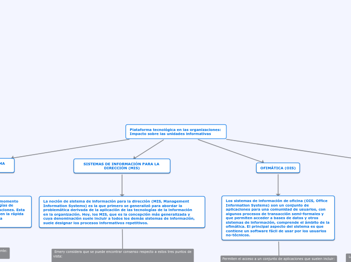 LA PLATAFORMA TECNOLÓGiCA EN LAS ORGANIZACIONES IMPACTO SOBRE LAS UNIDADES INFORMATIVAS