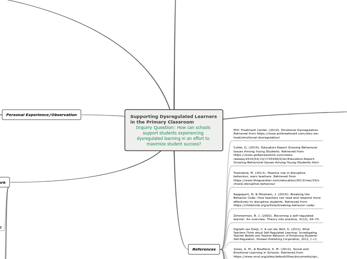 Supporting Dysregulated Learners in the Primary Classroom                                             Inquiry Question: How can schools support students experiencing dysregulated learning in an effort to maximize student success?