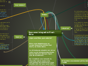 Esquema Integrativo