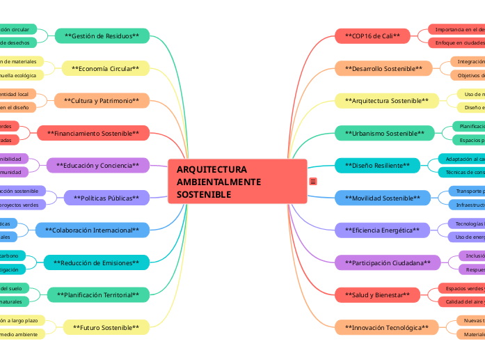 ARQUITECTURA AMBIENTALMENTE SOSTENIBLE