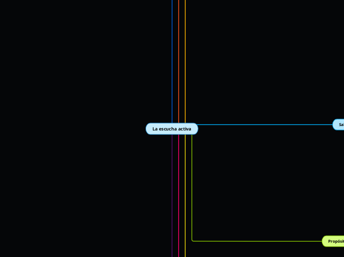 La escucha activa