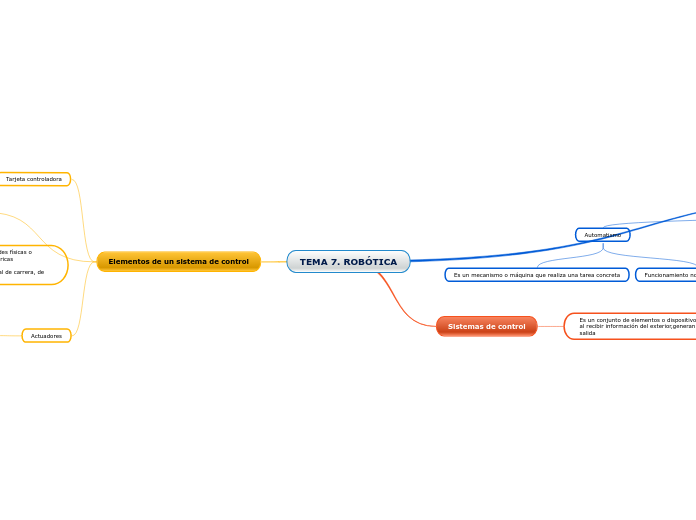 TEMA 7. ROBÓTICA