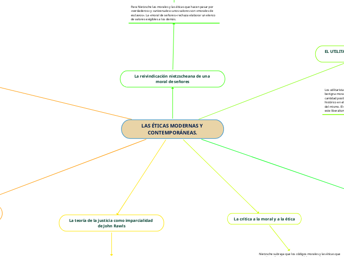 LAS ÉTICAS MODERNAS Y CONTEMPORÁNEAS.