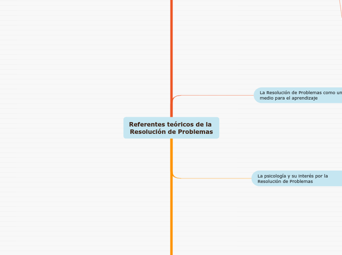 Referentes teóricos de la Resolución de Problemas