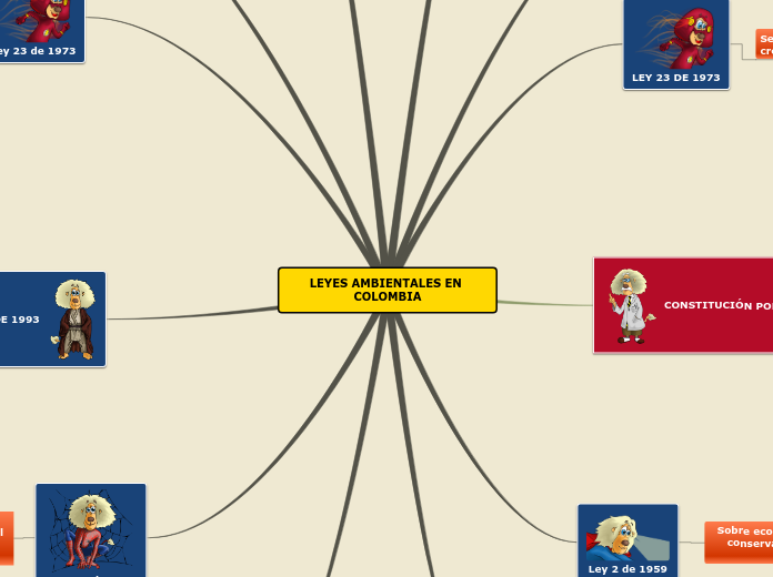 LEYES AMBIENTALES EN COLOMBIA