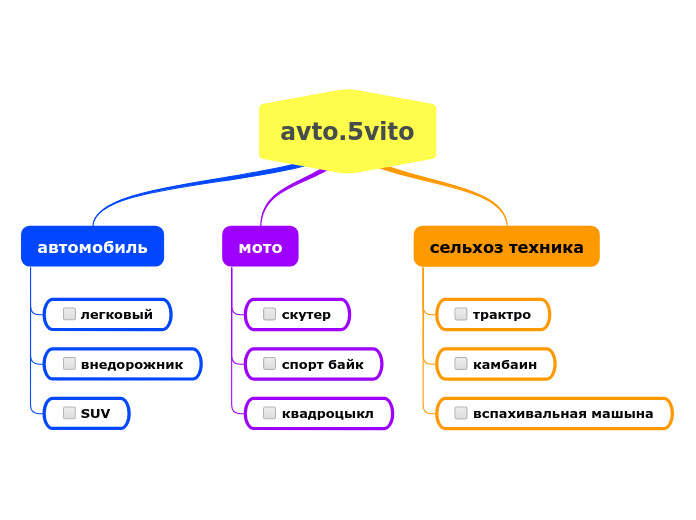 avto.5vito