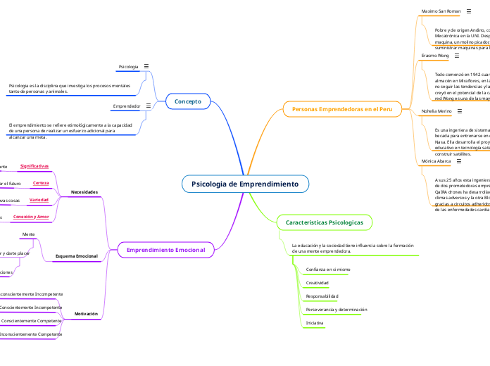 Psicologia de Emprendimiento