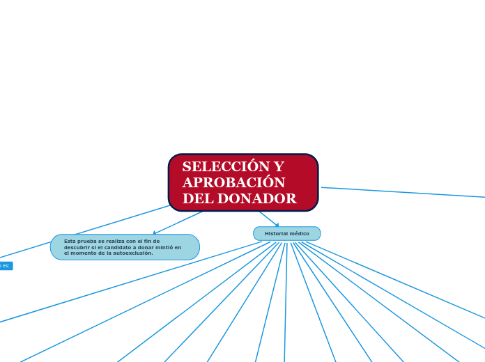 SELECCIÓN Y APROBACIÓN DEL DONADOR