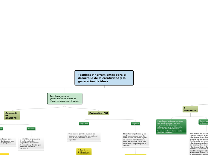  Técnicas y herramientas para el desarrollo de la creatividad y la generación de ideas 