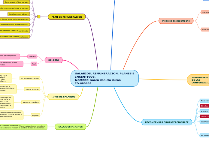 SALARIOS, REMUNERACIÓN, PLANES E INCENTIVOS, NOMBRE: karen daniela duran ID:683665