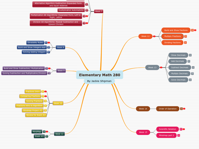 Elementary Math 280