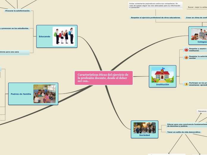 Sample Mind Map