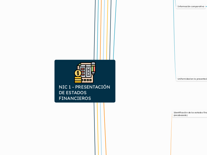 NIC 1 - PRESENTACIÓN DE ESTADOS FINANCIEROS