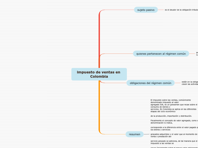 impuesto de ventas en Colombia